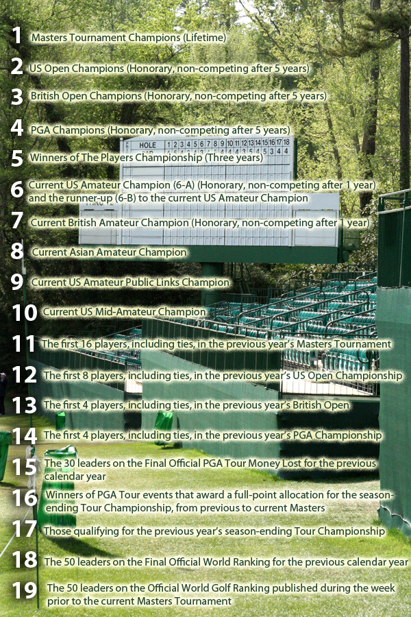 How to Qualify for an Invitation to The Masters 19th Hole The Golf